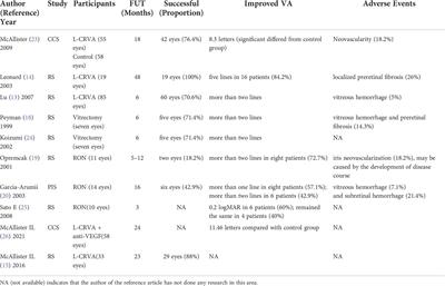 Chorioretinal venous anastomosis for non-ischemic retinal vein occlusion